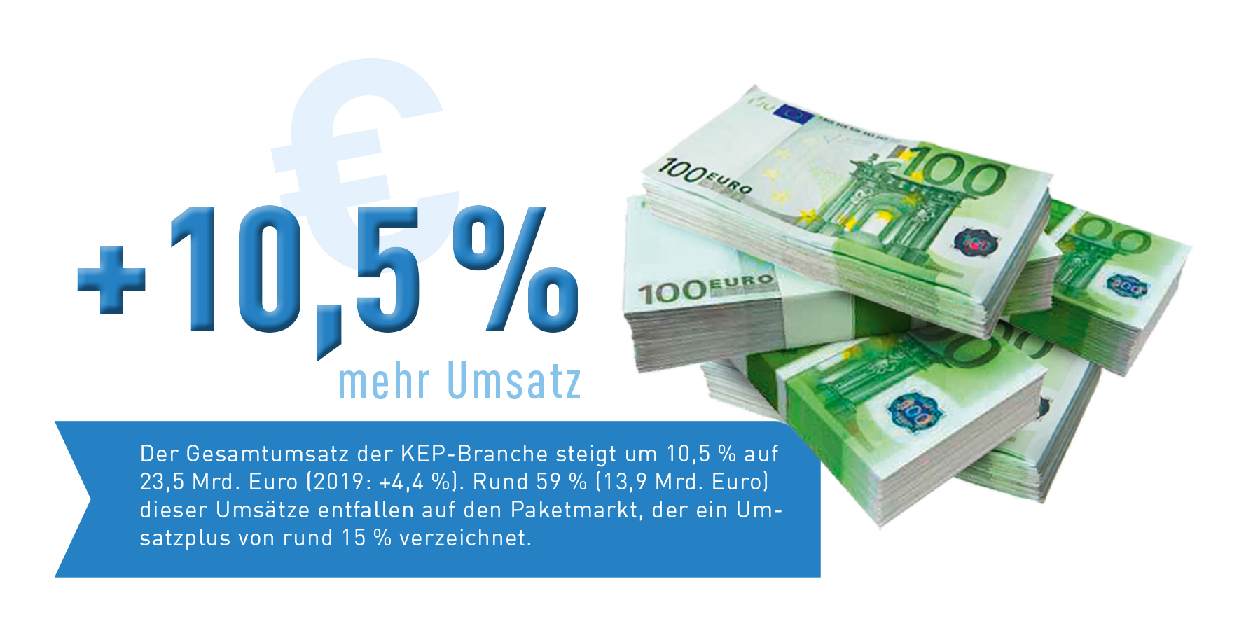 Abb_0_4 Entwicklung Gesamtumsatz